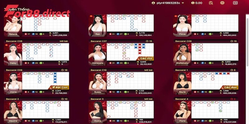 Giới thiệu khái quát về Baccarat